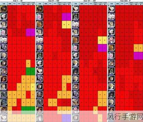 剑与远征索菲娅是否值得培养？全方位深度剖析