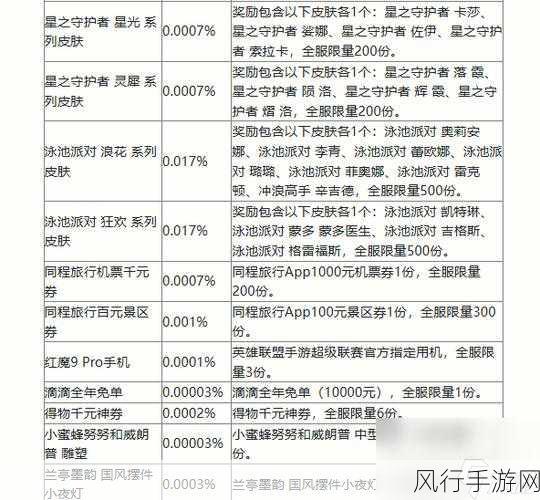 英雄联盟13周年庆，庆典经济效应与福利盛宴深度剖析