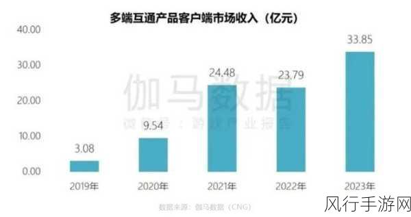 三角洲行动科隆展大放异彩，财经数据彰显全球影响力