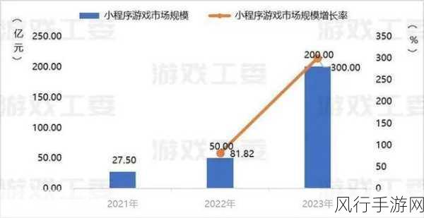 莱昂纳多豪掷40万打赏，手游界消费新风向？