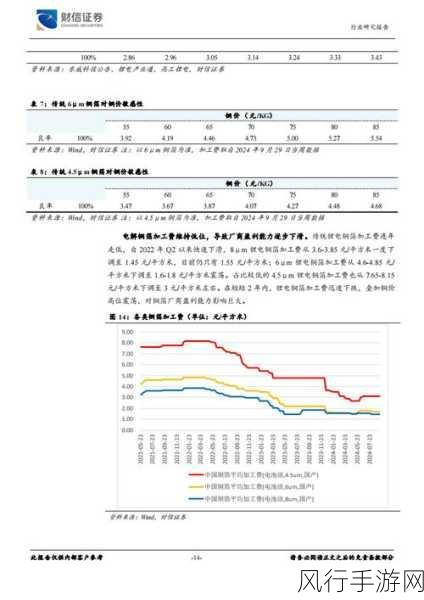 古墓丽影新作稳步前行，高标准开发引领行业新风尚