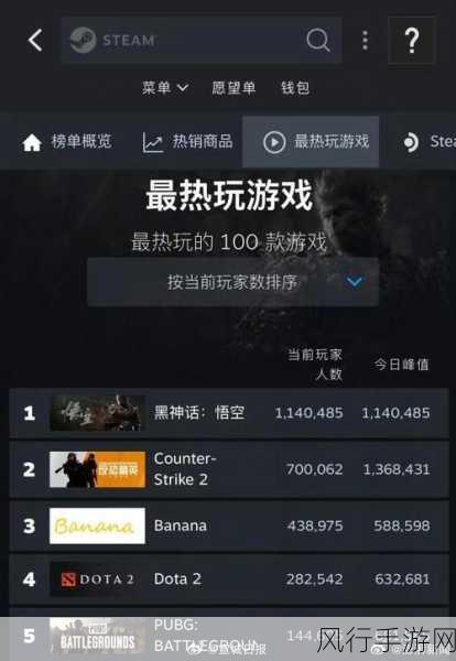 黑神话，悟空火爆全网，Steam在线玩家数里程碑式突破