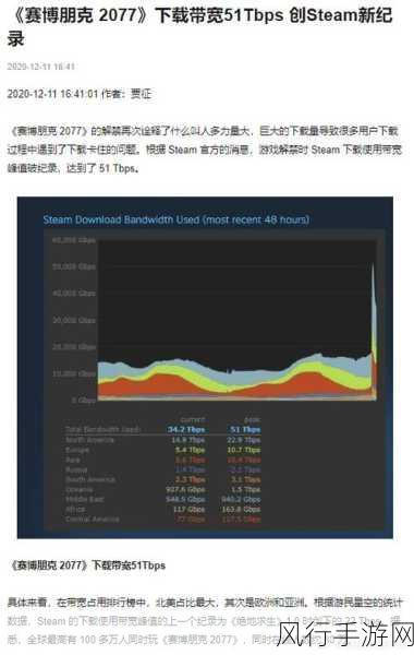 黑神话，悟空下载热潮席卷，游戏公司带宽成本激增！