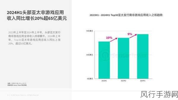 德国游戏市场2024上半年支出骤降6%，手游公司如何应对挑战？