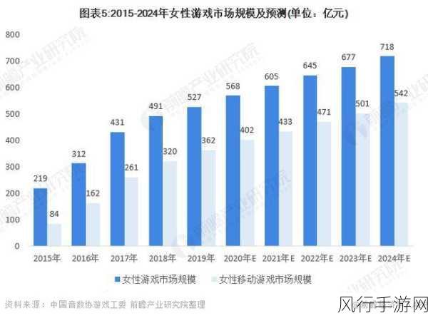 男女友情剧热播前夕，手游市场迎来情感经济新风口？