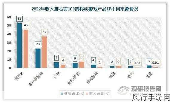 小米平板逆袭之路，全球排名跃升至第四，手游市场迎来新机遇