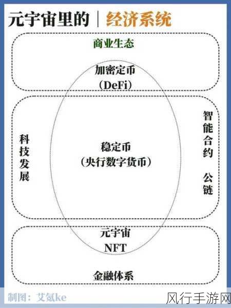 HoloEarth元宇宙新纪元，My Space区域解锁，经济生态再升级