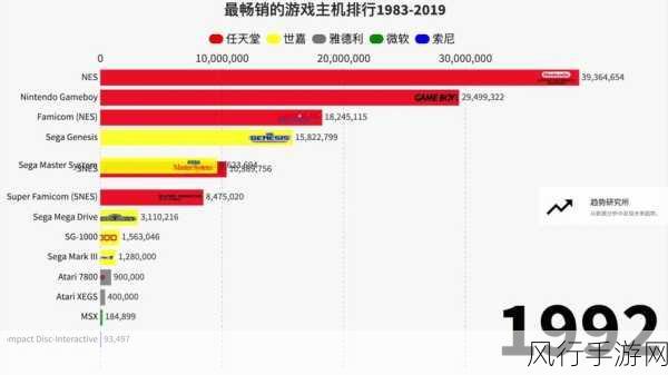 游戏主机硬件收入战报，Xbox落后索尼任天堂