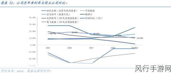 追逐末日之光闪耀BIC舞台，NEOWIZ布局全球市场的财经新动向