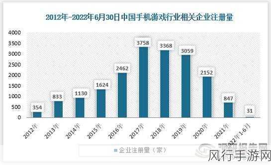 手游市场新趋势，用户行为背后的经济密码