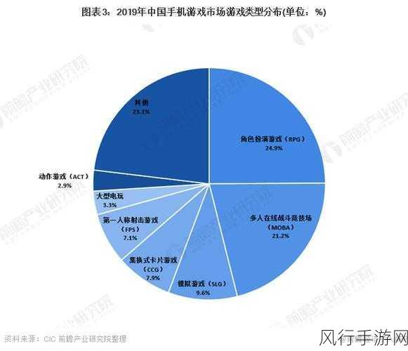 手游市场新趋势，用户行为背后的经济密码