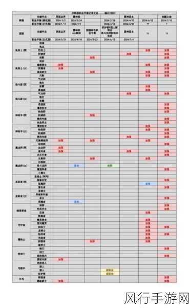 炼金战士新版本震撼上线，活动更新公告引发玩家热议