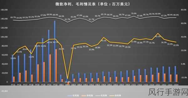 微软裁员风暴下的手游行业，机遇与挑战并存