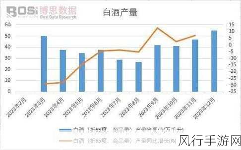 生化危机6CG预热引爆手游市场，财经数据透视背后商机