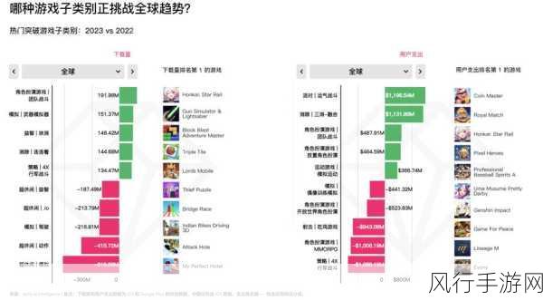 猎冰播放量破8亿，影视热度如何影响手游市场？