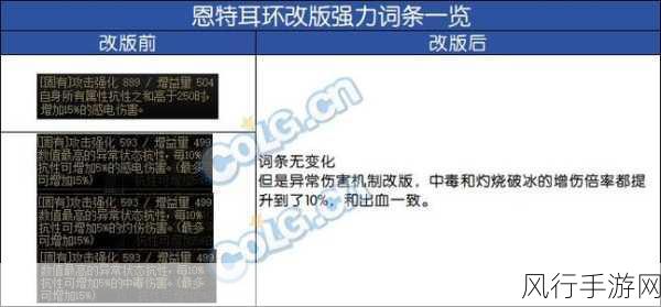 地下城与勇士出血流派耳环深度剖析，最强增幅的精准抉择指南