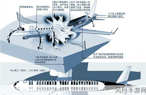 空难阴影下的手游市场，反思与前行