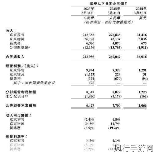 黑光:惩罚IGN高分助力，完美时空财报亮眼新篇章