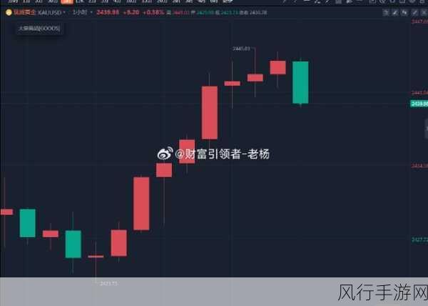 饥荒:联机版扬帆起航，下周更新保持不沉没策略引领财经新风向