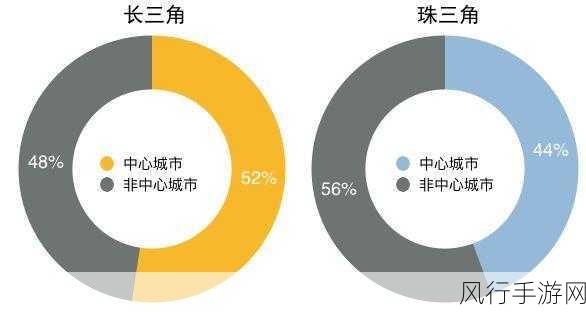 全球手游市场新风向，聚焦中国三大城市群影响力