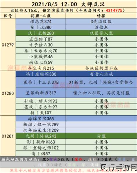 率土之滨，骑兵董卓领衔的无敌阵容搭配秘籍