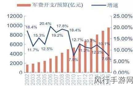 黑暗牧场，约定活动更新背后的经济账本