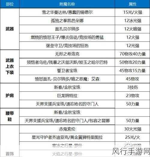 地下城与勇士公会副本探秘，高爆率地图全解析与资源积累秘籍