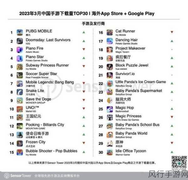 2023手游市场新动向，透视PC游戏前瞻对手游公司的财经启示