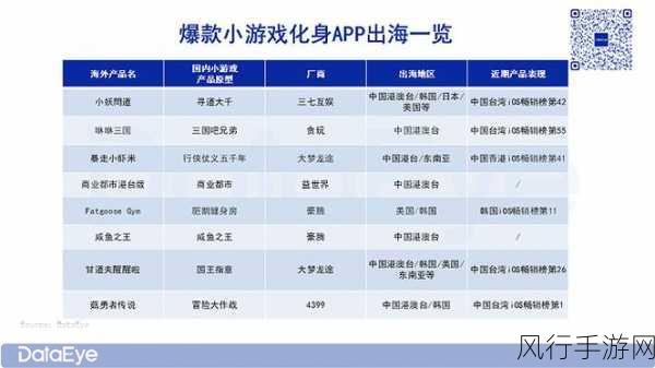 2023手游市场新动向，透视PC游戏前瞻对手游公司的财经启示