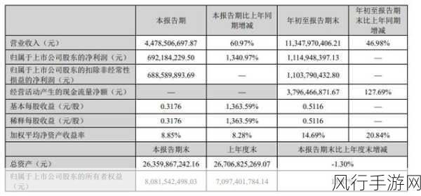 万达电影易主！王健林51%股权大转让