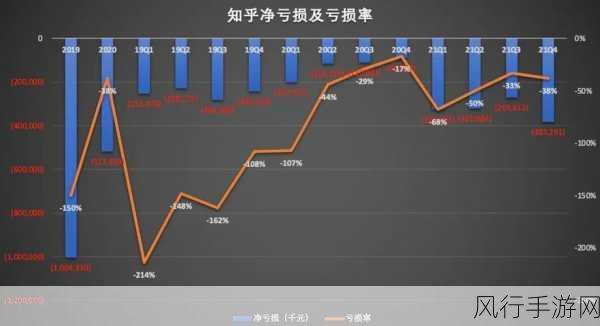 姬战风云再起，活动盛况与财报亮点深度剖析