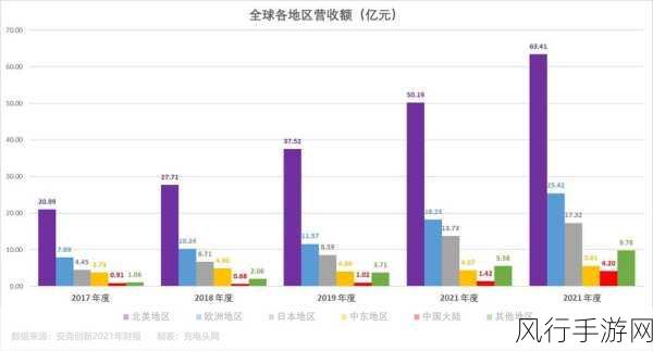 姬战风云再起，活动盛况与财报亮点深度剖析