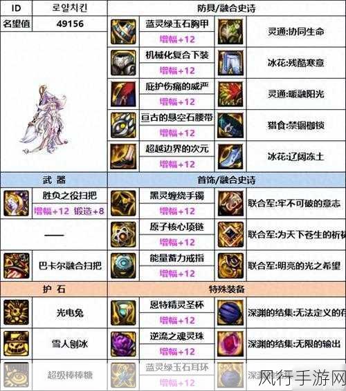 DNF 手游，魔道学者 55 防具套的抉择指南