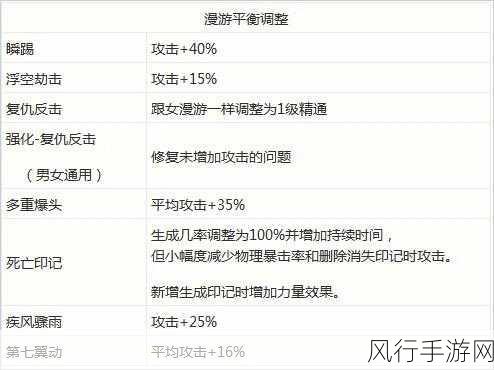 DNF 男格斗职业解析，哪个更容易操作上手？