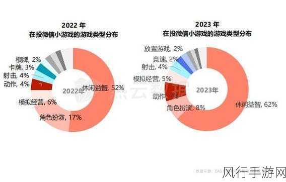 免费游戏市场繁荣，这21款零花费畅玩佳作背后的财经密码