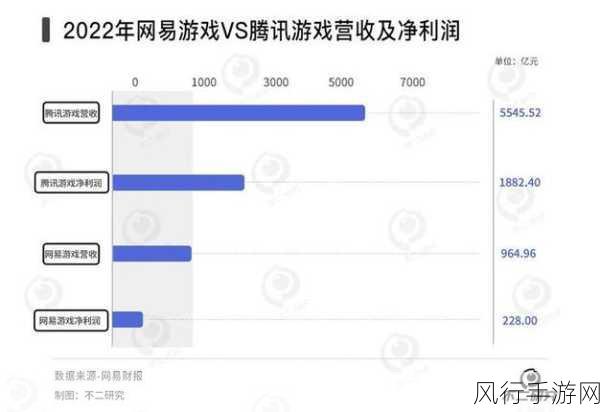 手游市场风云变幻，昔日杂志成追忆中的经济注脚