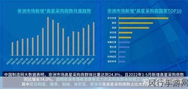 小黄人2预热引爆市场，手游公司如何借势掘金？