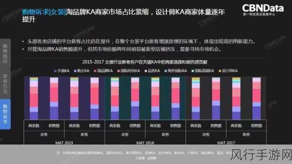 韩国网红效应下的手游市场新风向，SEOA美照背后的经济账