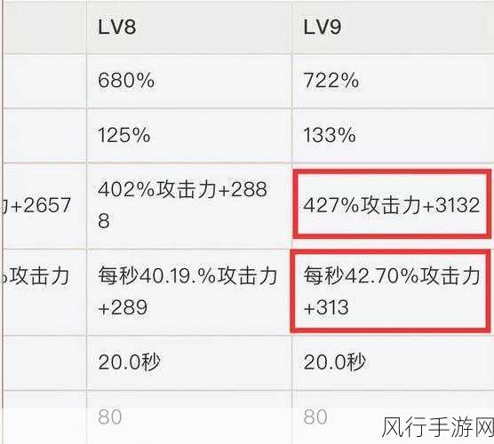 原神六命女仆作主 C 的实力究竟几何？深度剖析