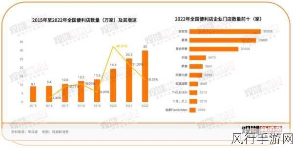 日本吃播文化冲击下的手游市场新动向