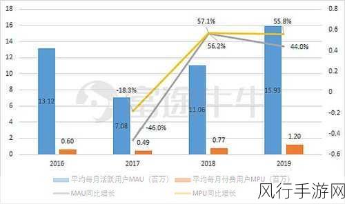 智慧碰撞火花，中国草根山寨发明如何影响手游产业经济版图