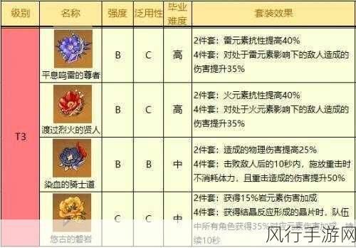 原神，探秘圣遗物筛选与属性排列的终极指南