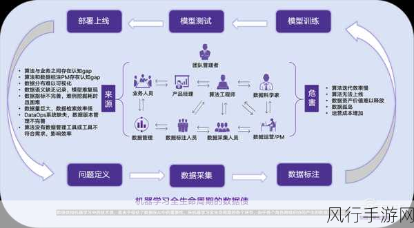 足球经理2010AI作弊揭秘，手游公司的策略与数据透视