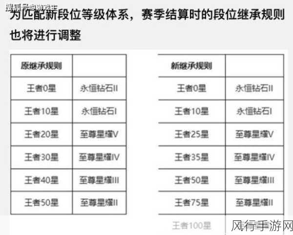 王者荣耀 S27 赛季继承规则大揭秘，你想知道的都在这里！