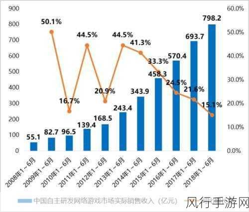 80后夫妻全款购房引热议，手游市场透视家庭收支新趋势