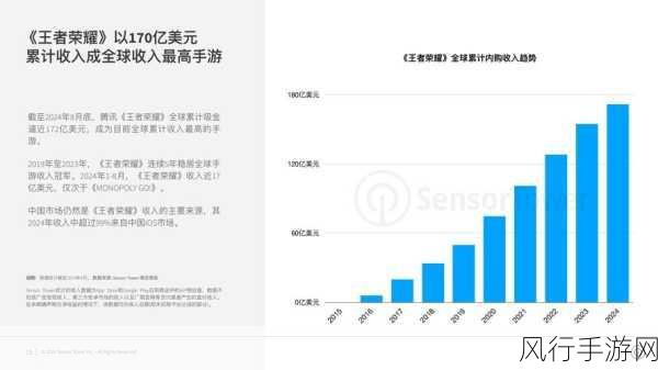 手游市场背后的经济暗流，非正规渠道曝光现象剖析