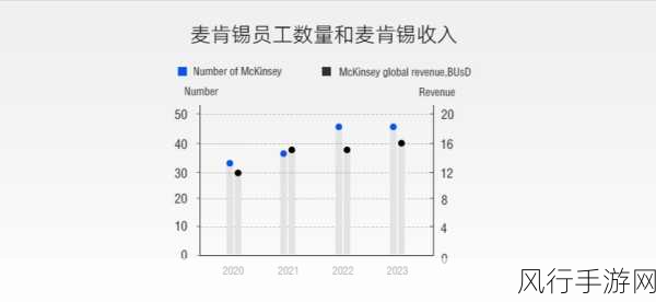 中国留学生海外炫富背后的手游市场反思，理性消费与品牌责任