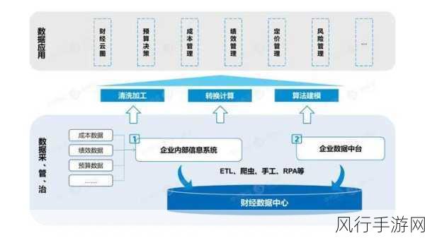 乱世无双OL掀起新热潮，最新活动及更新公告背后的财经数据