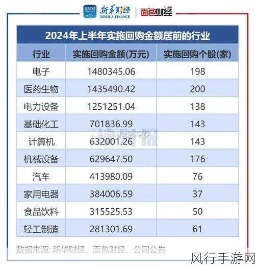 乱世无双OL掀起新热潮，最新活动及更新公告背后的财经数据