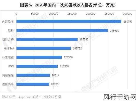 2023手游市场新动向，透视全类型PC游戏前瞻对手游的启示与财经数据